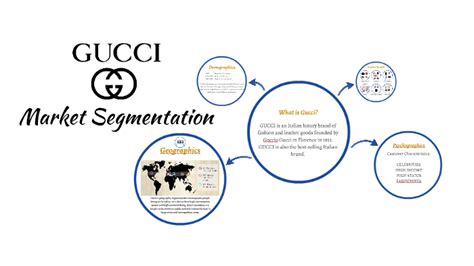 gucci behavioral segmentation.